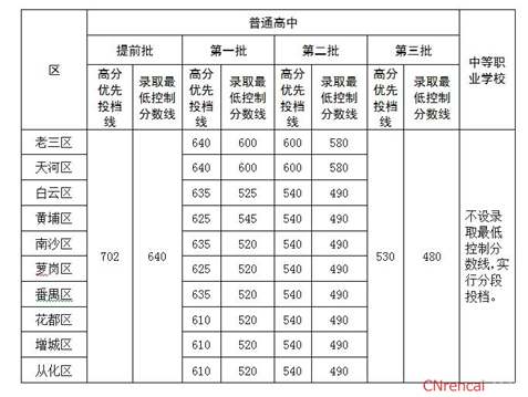 广州中考录取分数线2016