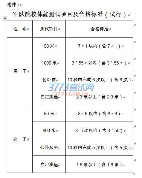军队院校体能测试项目及合格标准（试行）