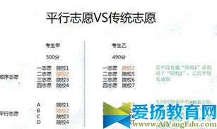2017平行志愿录取规则