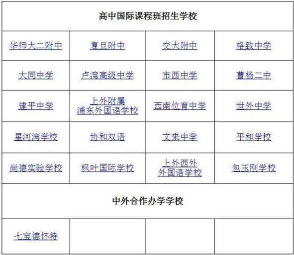 2019上海市沪21所高中国际班中考招生计划公告