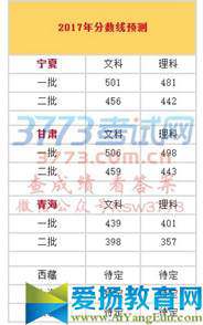 2017年分数线预测		