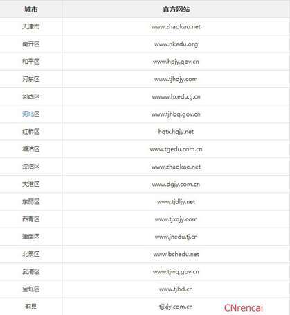 2016天津中考分数线