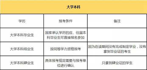 考研复习备考条件