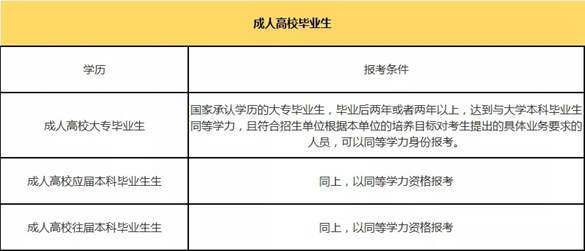 考研复习备考条件